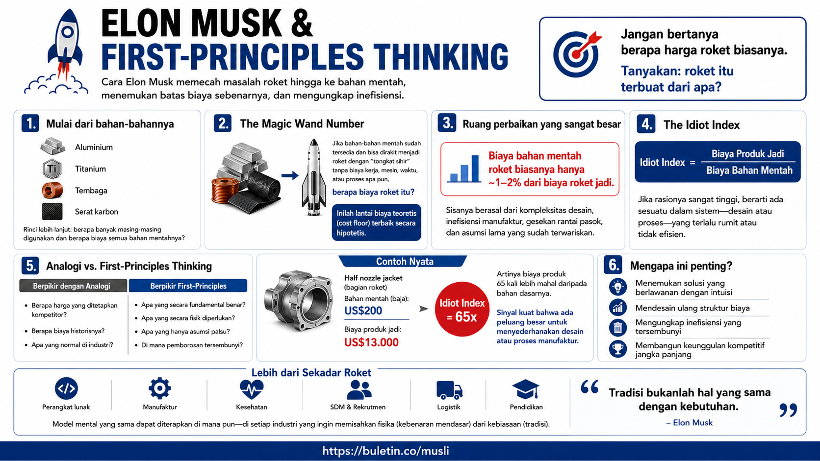 image of Magic Wand Number dan Idiot Index: Memahami First-Principles Thinking ala Elon Musk